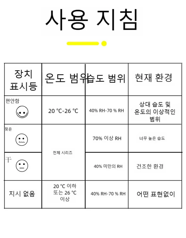LCD Digital Thermometer Hygrometer Indoor Room Electronic Temperature Humidity Meter Sensor Gauge Weather Station For Home ﻿