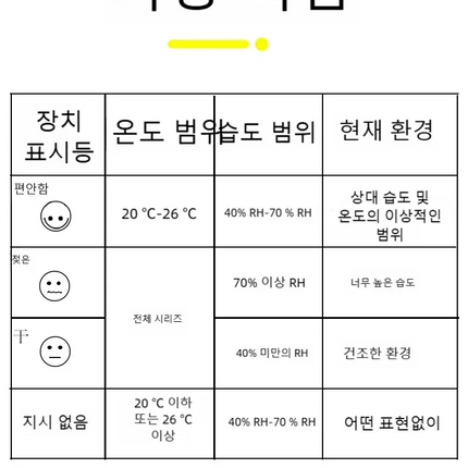 LCD Digital Thermometer Hygrometer Indoor Room Electronic Temperature Humidity Meter Sensor Gauge Weather Station For Home ﻿