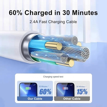 Fast Charging USB Cable for iPhone - 1m/2m/3m Lightning Cord