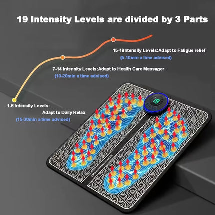 EMS Acupoint Foot Massager Pad, USB Rechargeable