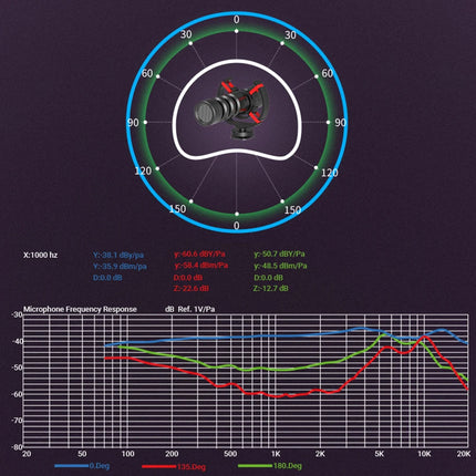 Professional Shotgun Microphone - Cardioid Mic for Camera & Phone Vlog