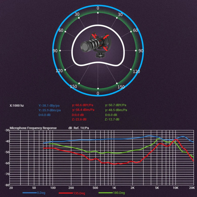Professional Shotgun Microphone - Cardioid Mic for Camera & Phone Vlog